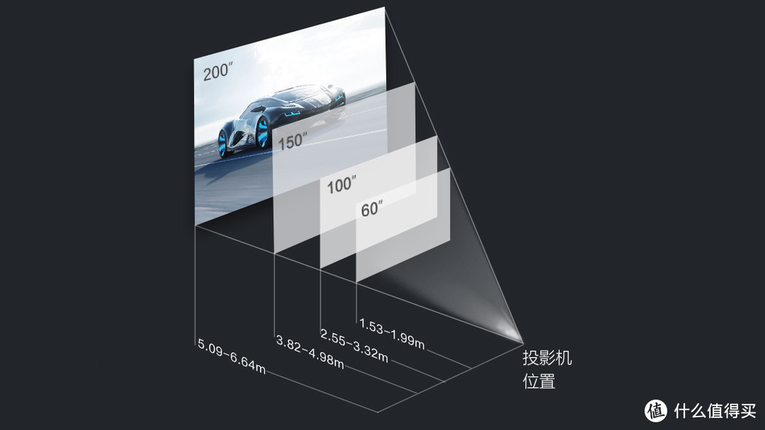 投影仪也来120HZ，6000字告诉你明基TH685值不值得买