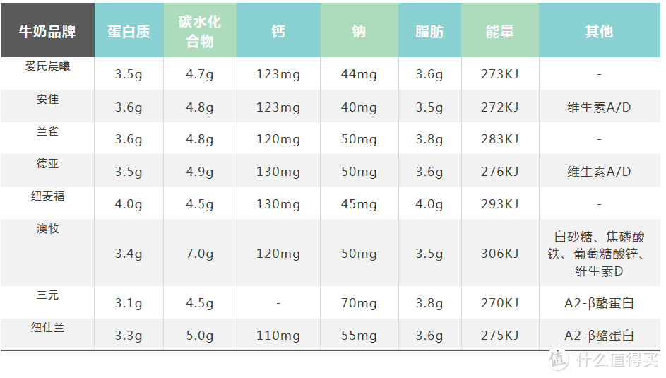 儿童牛奶选购十连问！ 一次学透儿童牛奶选购这些事儿！