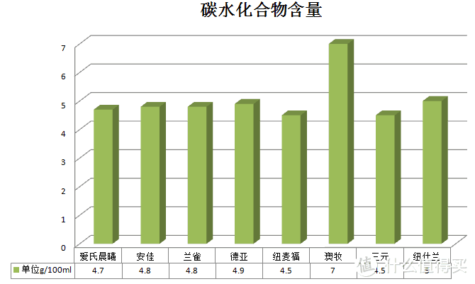 儿童牛奶选购十连问！ 一次学透儿童牛奶选购这些事儿！