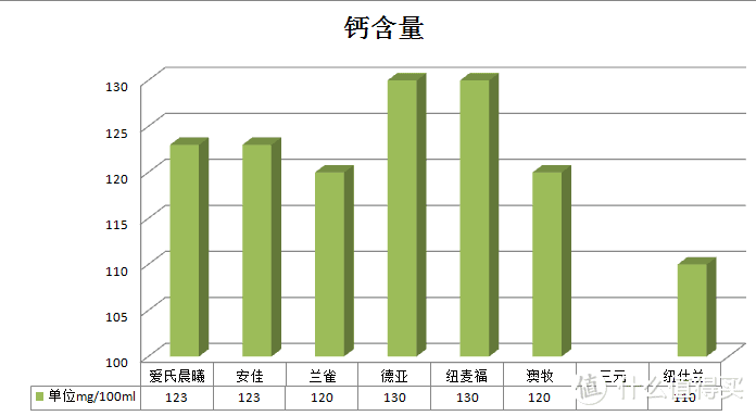 儿童牛奶选购十连问！ 一次学透儿童牛奶选购这些事儿！