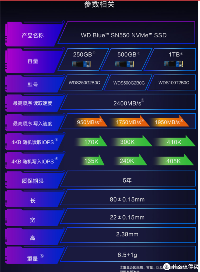 黄昏鼓捣数码 篇四十四：618必备装机清单，教你如何找到最适合自己的配置