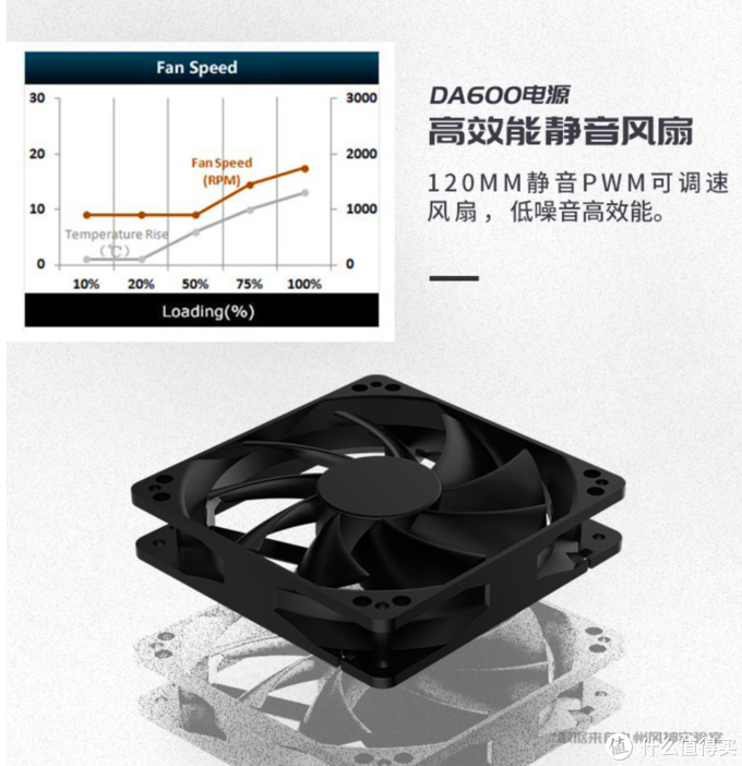 黄昏鼓捣数码 篇四十四：618必备装机清单，教你如何找到最适合自己的配置