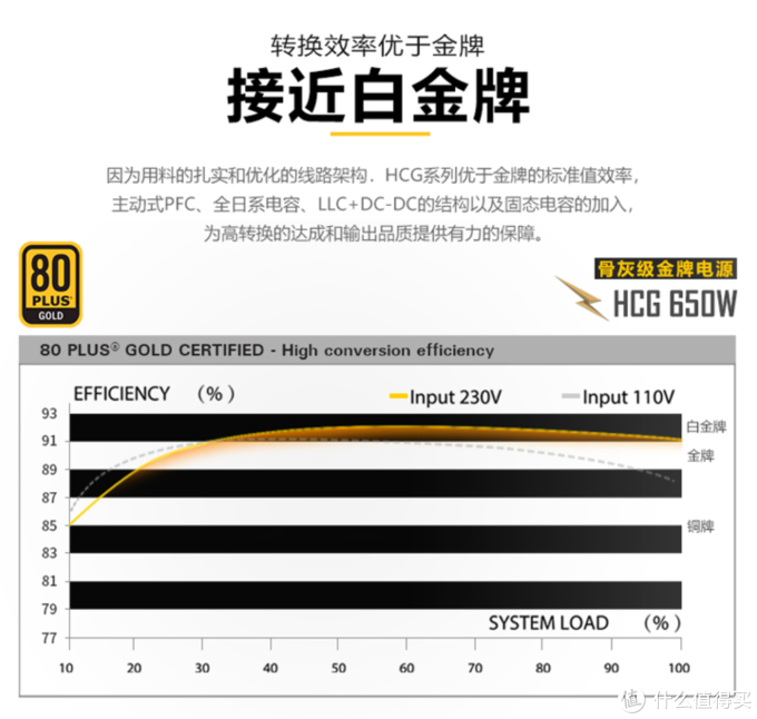 黄昏鼓捣数码 篇四十四：618必备装机清单，教你如何找到最适合自己的配置