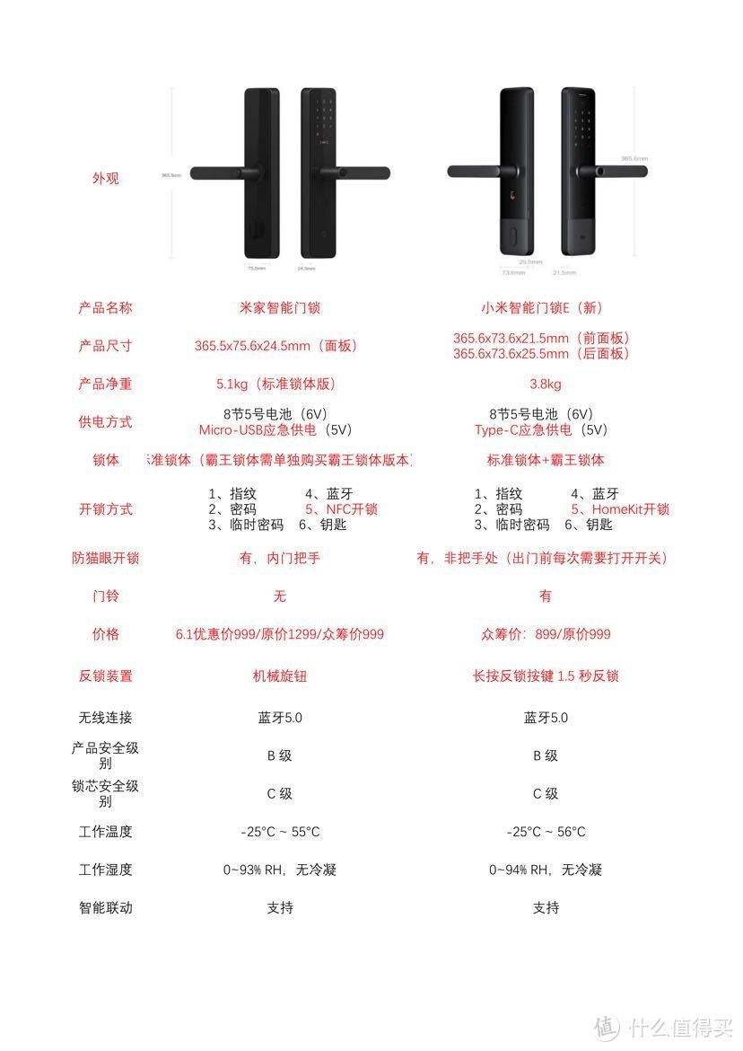 简单提取了相关信息