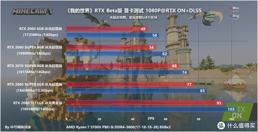 《我的世界》RTX版全系NVIDIA显卡测试，RTX 2060能初体验