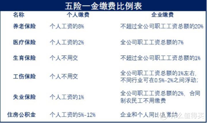 二十几岁年轻人该买什么保险，看完这个你就走在了90%的人前面