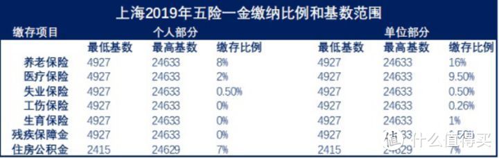 二十几岁年轻人该买什么保险，看完这个你就走在了90%的人前面