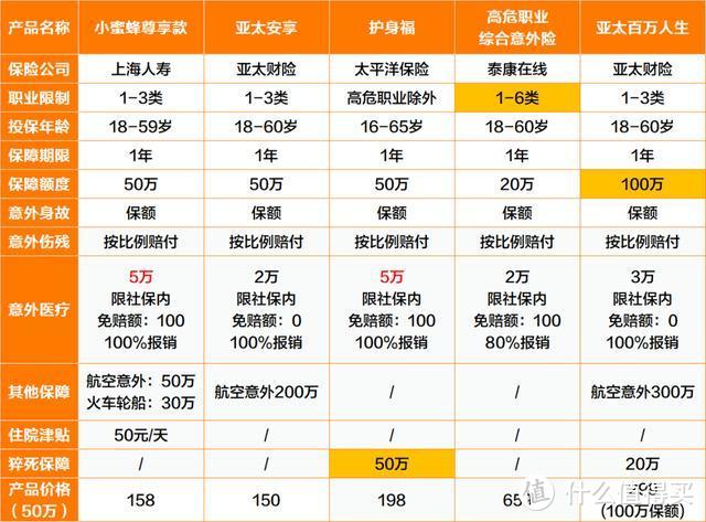 ​最划算的意外险都在这儿啦！