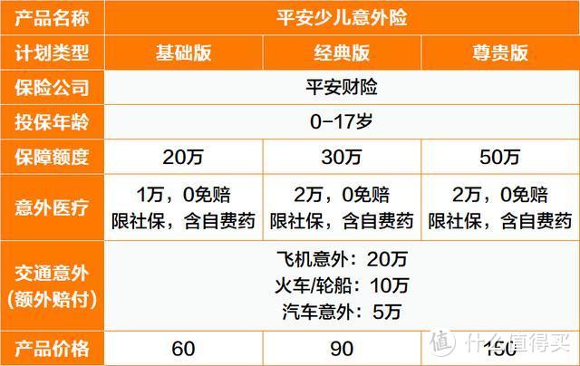 ​最划算的意外险都在这儿啦！