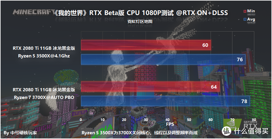 《我的世界》RTX版全系NVIDIA显卡测试，RTX 2060能初体验