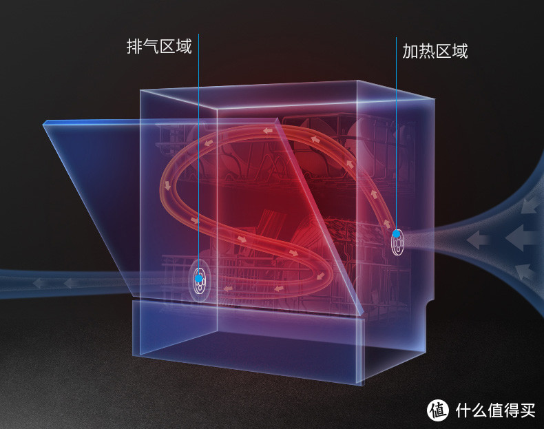 洗碗机要不要买热风烘干款？受高端用户追捧的洗碗机除了清洁还有什么优势？