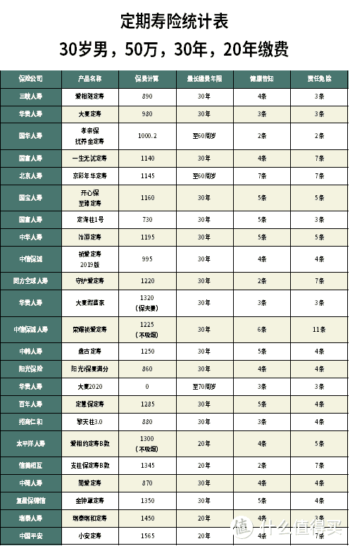 擎天柱2020定期寿险怎么样？值不值得买？