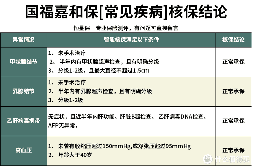 国富人寿嘉和保重疾险怎么样？值不值得买？