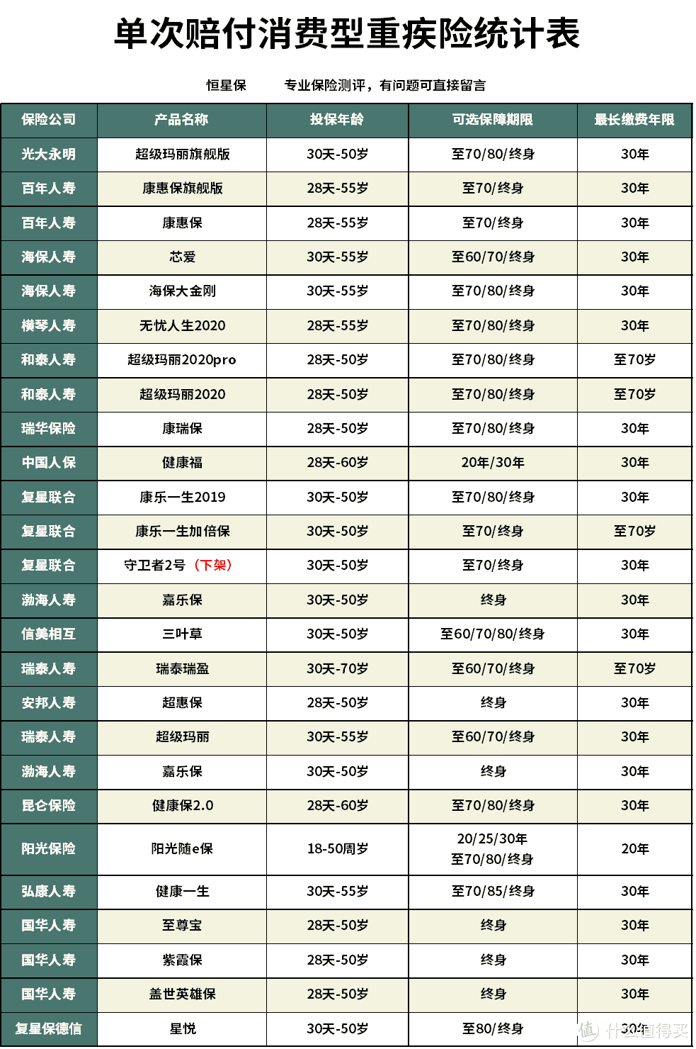 国富人寿嘉和保重疾险怎么样？值不值得买？