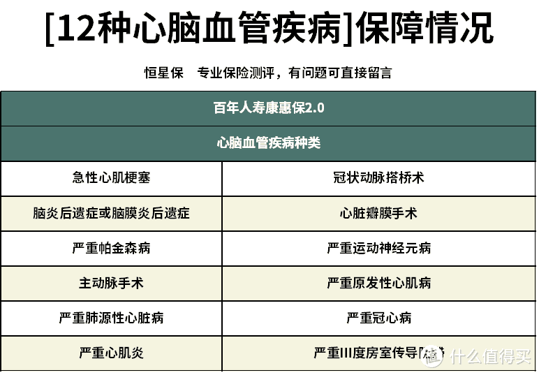 百年人寿康惠保2.0好不好？值不值得买？