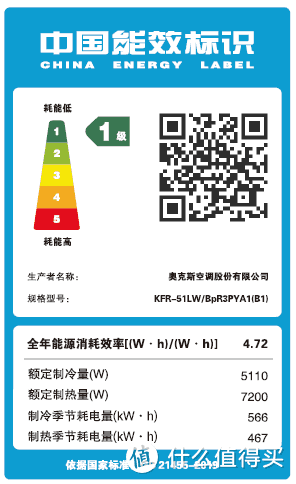 “最严”空调能效新国标来了，2020空调怎么选？