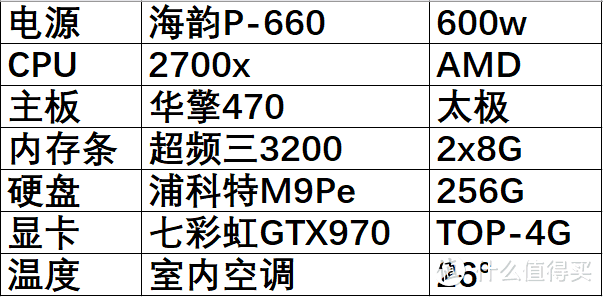 主机配置