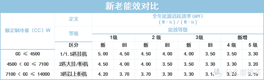 “最严”空调能效新国标来了，2020空调怎么选？