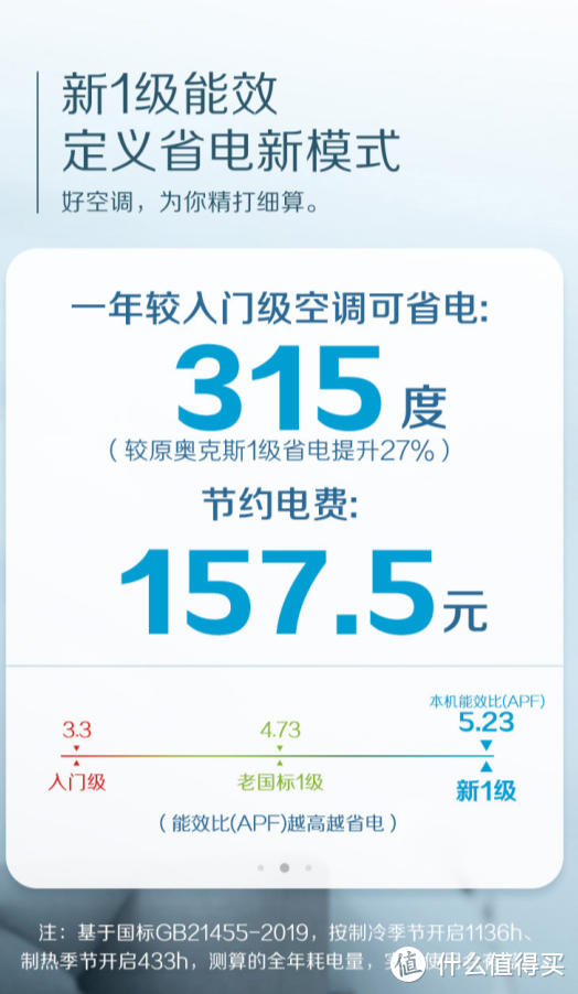 “最严”空调能效新国标来了，2020空调怎么选？