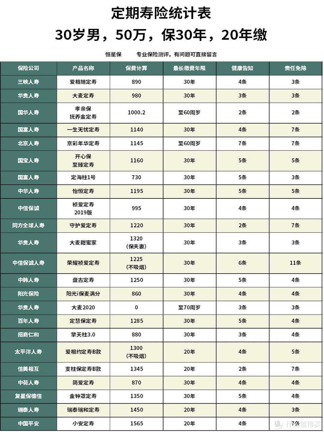 买定期寿险，国富人寿的定海柱1号好不好？值不值得买？