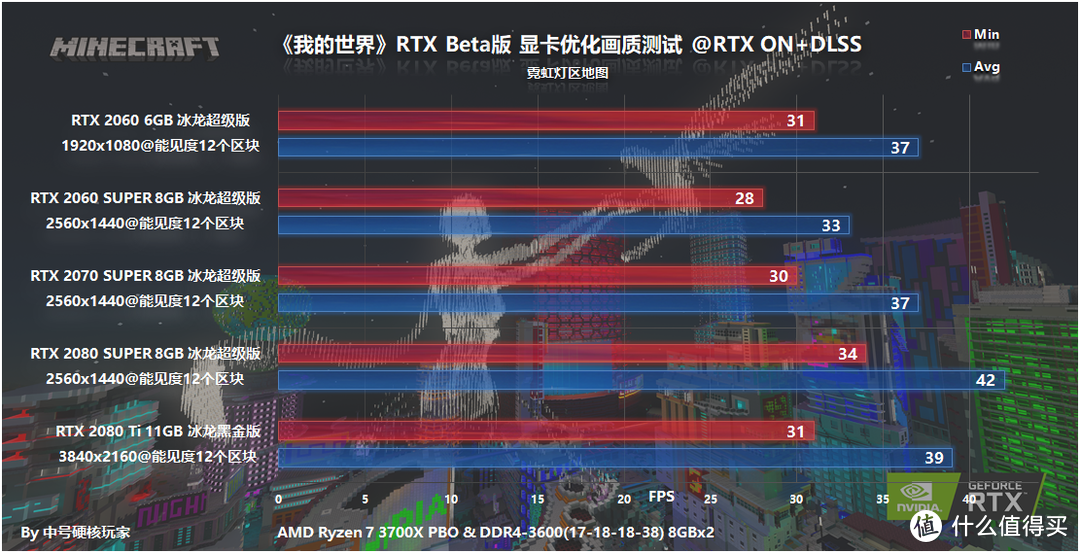 《我的世界》RTX版全系NVIDIA显卡测试，RTX 2060能初体验