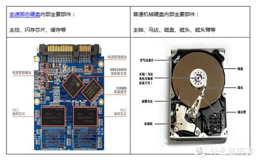 保姆级教程：老电脑这样加装固态硬盘，既不需要重装系统，又省时间！（值得收藏）