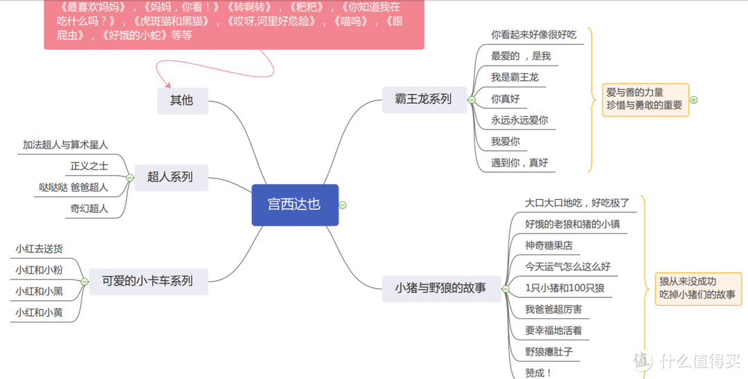 谁说童书只能孩子看~30多本适合亲子共读的绘本清单！上来第一本就能把我给看哭了