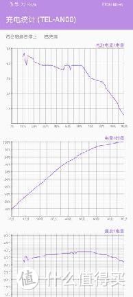 荣耀X10十四天上手体验，能否完成5G普及重任？