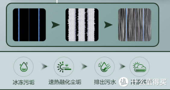 超高性价比！凉爽一夏：奥克斯（AUX）宁易 1.5匹变频空调