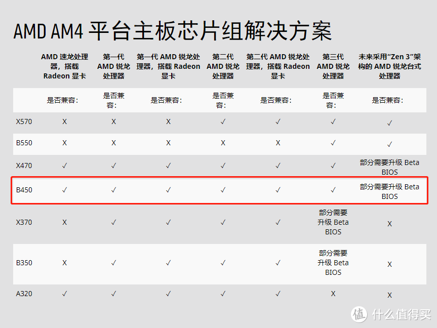 兄弟快来，今年618 AMD电脑可以这么配！