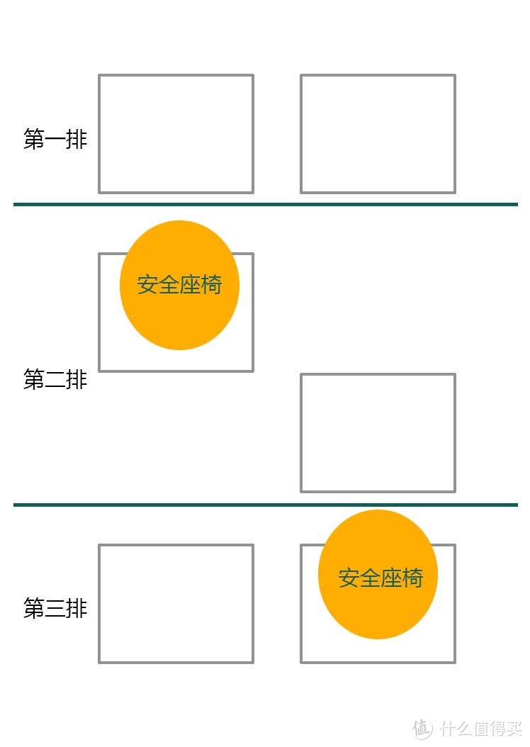 国产MPV之光，【广汽传祺2020款GM8】史上最详细的初体验-万字长文