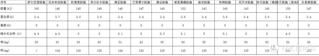 搁置争议，共同开发牛奶买买买？一个牛奶购买大户的618年中牛奶购买清单推荐解析