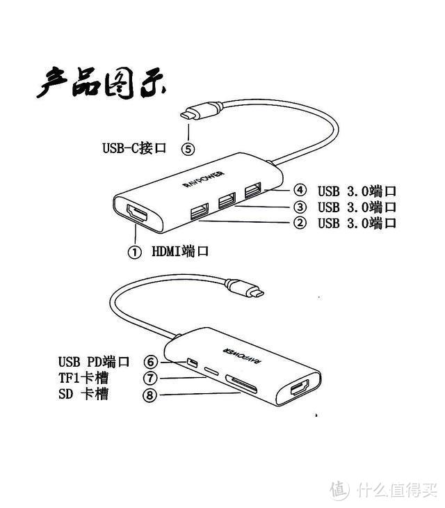 RAVPower睿能宝 7合1智能扩展坞 笔记本的扩展中继站