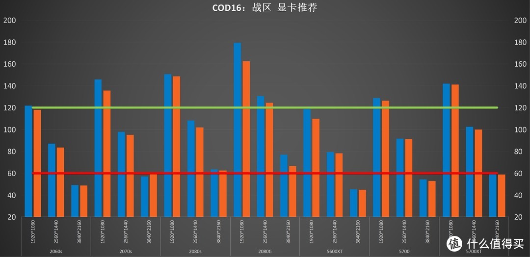 使命召唤：战区这么火，哪一张显卡玩最适合？（最终章）