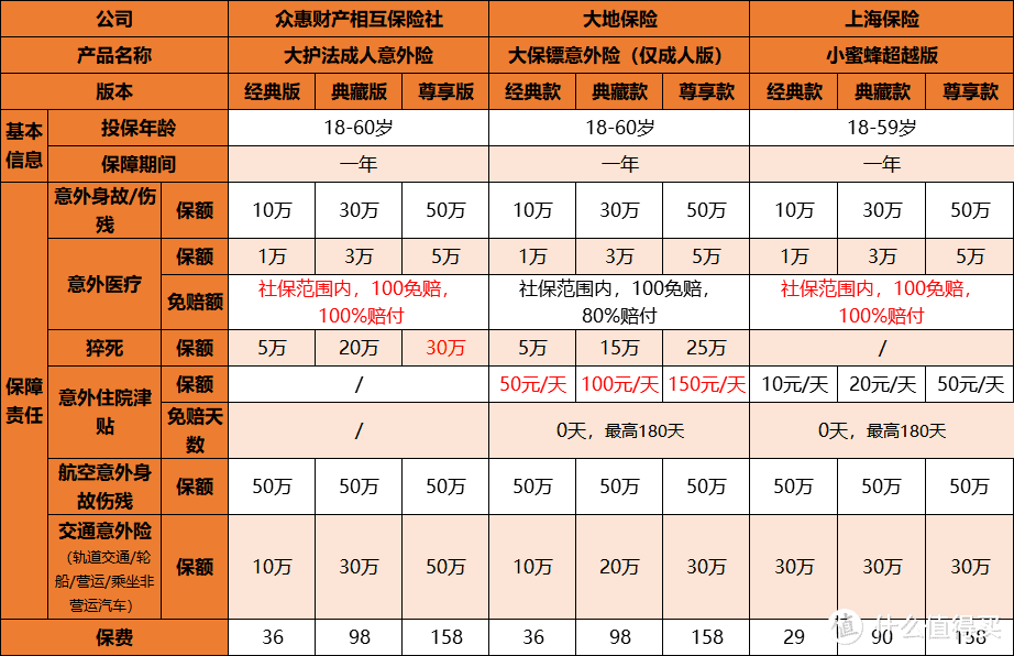 大护法重炮出击，大保镖还能野起来吗？