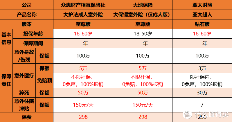 大护法重炮出击，大保镖还能野起来吗？