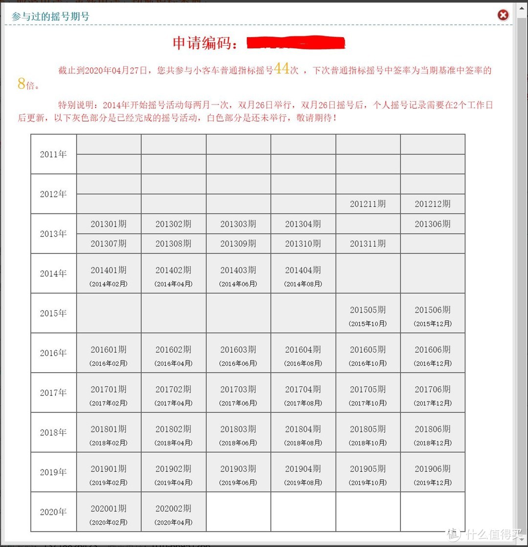 比亚迪秦ProEV周年回顾 篇一：为啥买这车