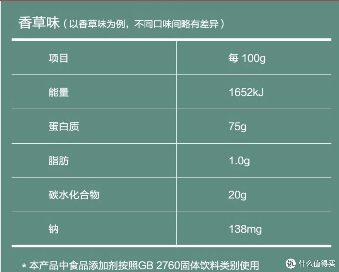 举铁必备-几款平价乳清蛋白粉推荐