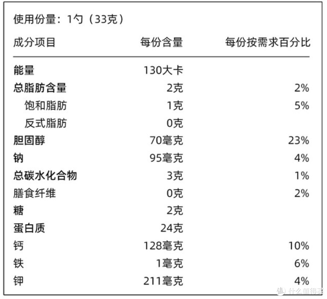 举铁必备-几款平价乳清蛋白粉推荐