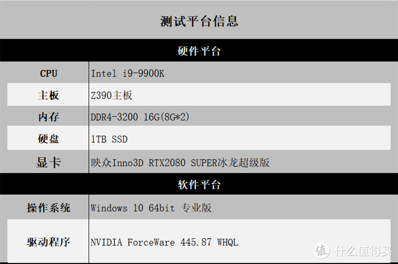 打开这个选项，RTX2080S冰龙性能竟然提升一倍！