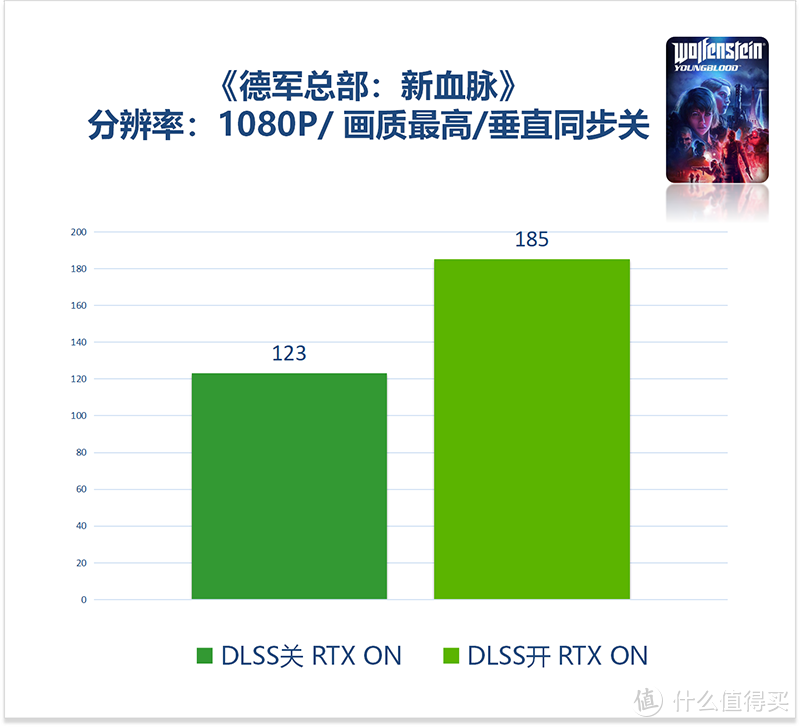 打开这个选项，RTX2080S冰龙性能竟然提升一倍！