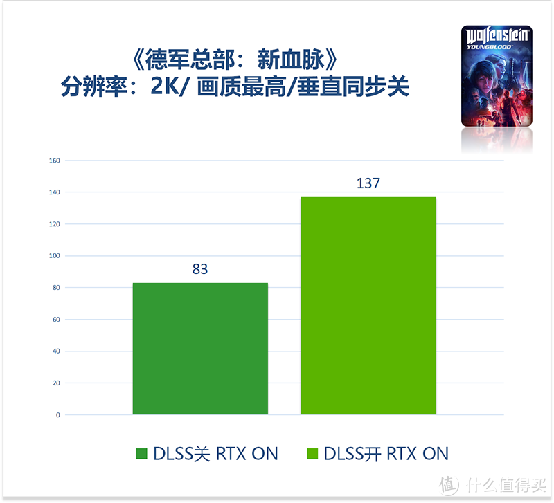 打开这个选项，RTX2080S冰龙性能竟然提升一倍！