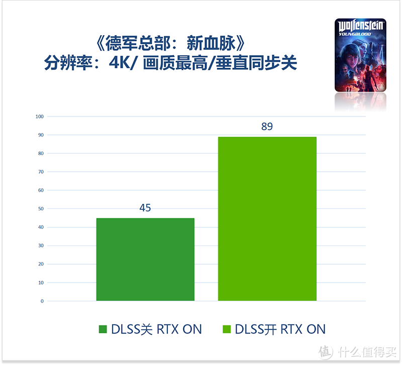 打开这个选项，RTX2080S冰龙性能竟然提升一倍！