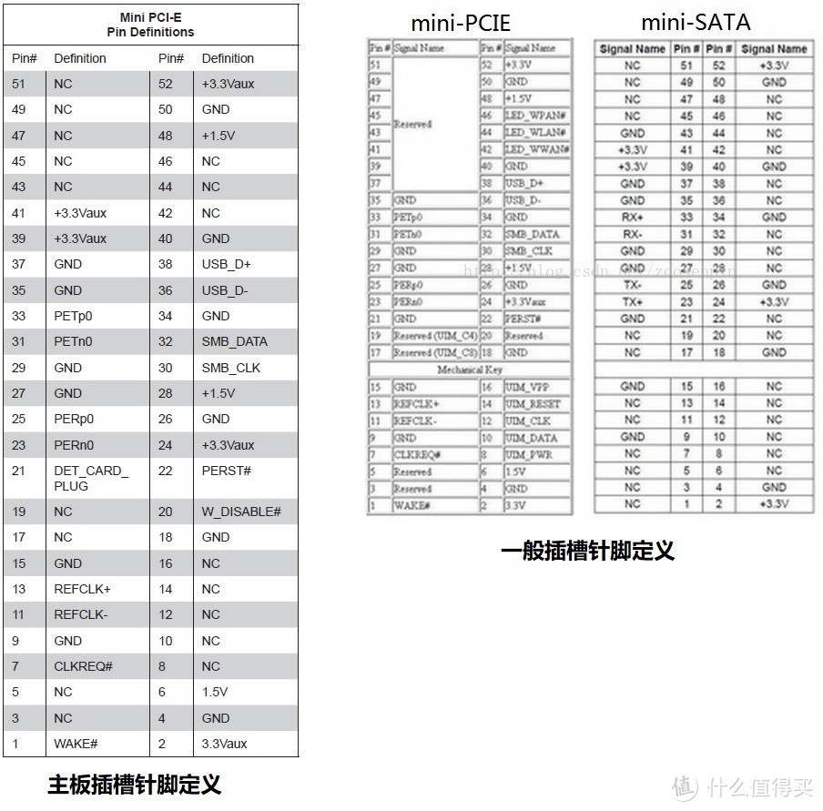 我要做环保垃圾佬(二)——再战低功耗软路由NAS一体机