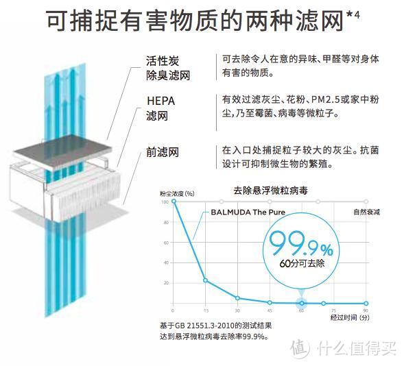 年中大促值得买环境电器推荐：几百块预算解决室内空气污染问题