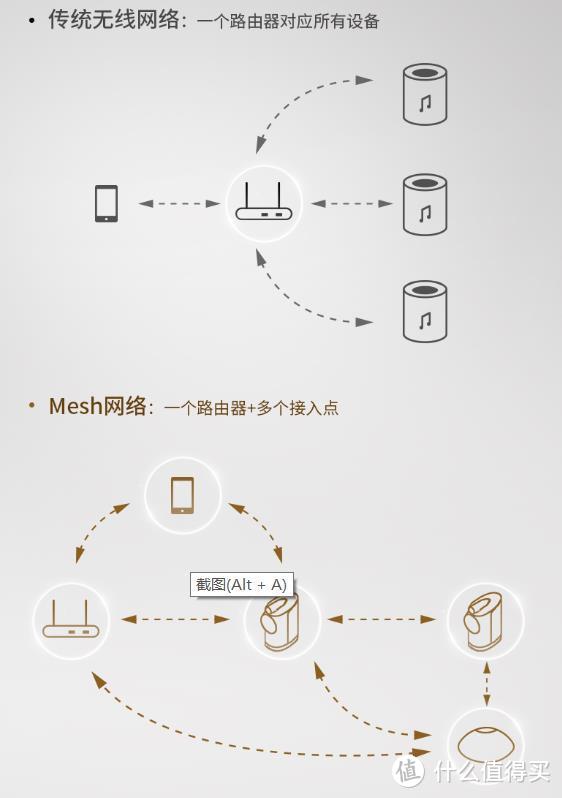 万元内蓝牙音响只是听个响？B&W Formation Wedge无线音响来说不