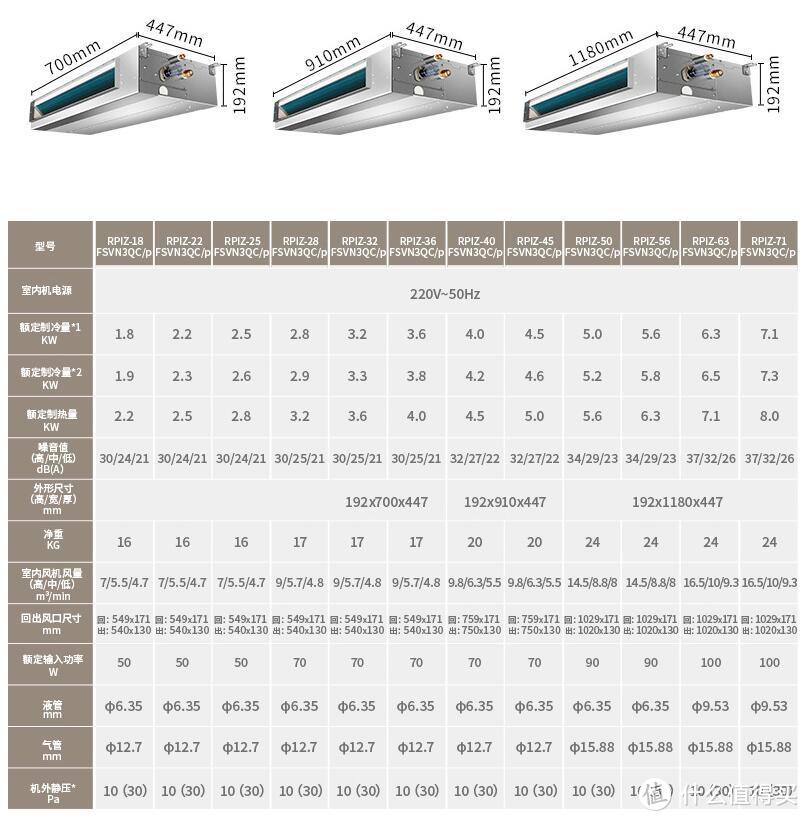 智能双净化：为家庭健康护航——三室两厅家庭安装日立中央空调体验有感