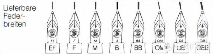 百利金M400系列介绍