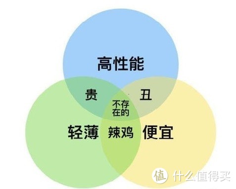 从参数看，小白如何选购到合适的电视？（文末附购买推荐）