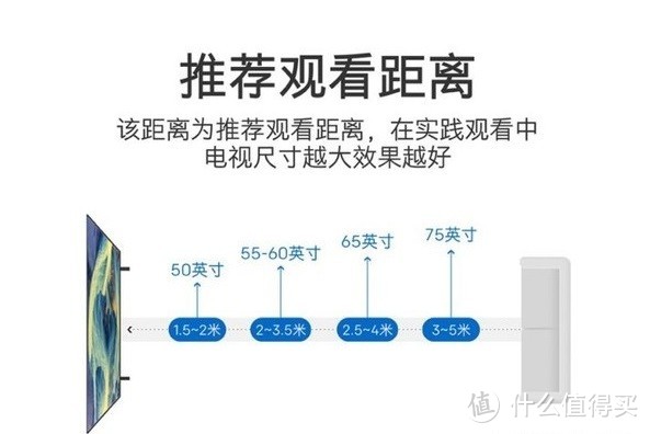 从参数看，小白如何选购到合适的电视？（文末附购买推荐）